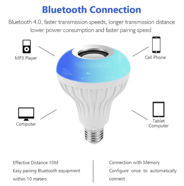 Bluetooth bulb with speaker